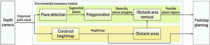 Outline of the proposed perception method.