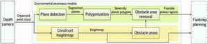 Outline of the proposed perception method.