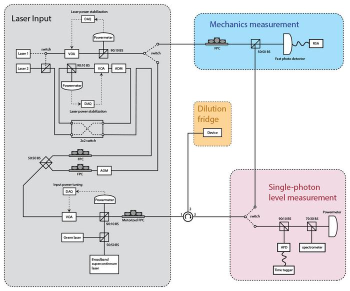 quantum_acoustic_full_setup