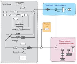 quantum_acoustic_full_setup