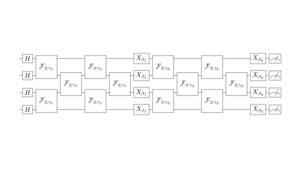 Schematic of SWAP networks for QAOA on four qubits