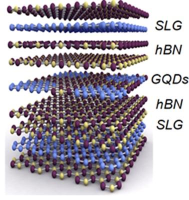 The Schematic Structure of the Devices