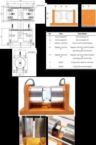 Nanomaterial control devices using magnets