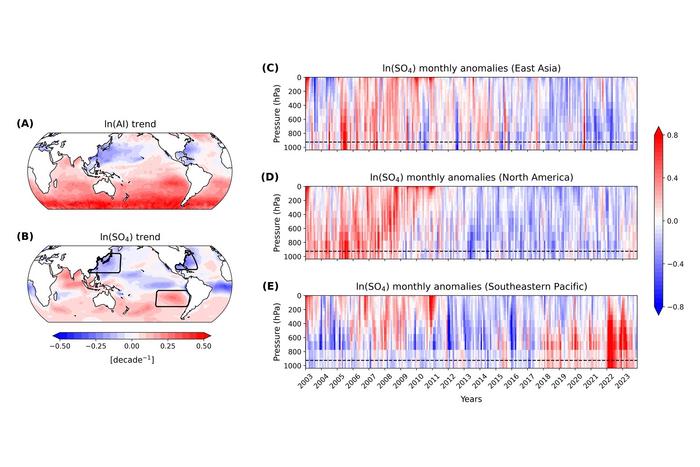 Earth’s growing heat imbalance driven more by clouds than air pollution, study finds