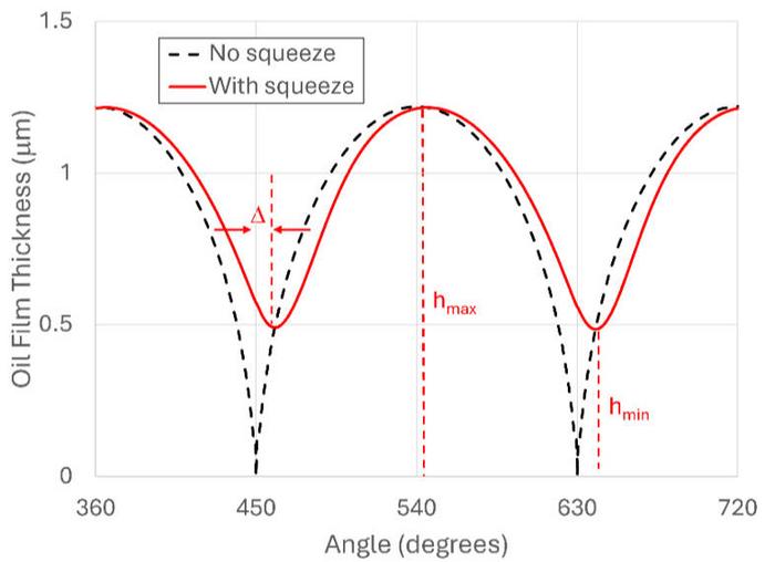 Calculated OFT versus angle. Operating conditions are given in the text.