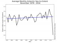 November Ice Extent