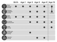 Fragile Families Study