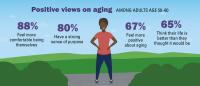 Attitudes toward aging