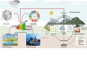 Green pathways to carbon neutrality: evidence from South Asian economies
