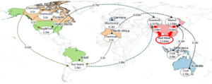 Food production and transport emissions
