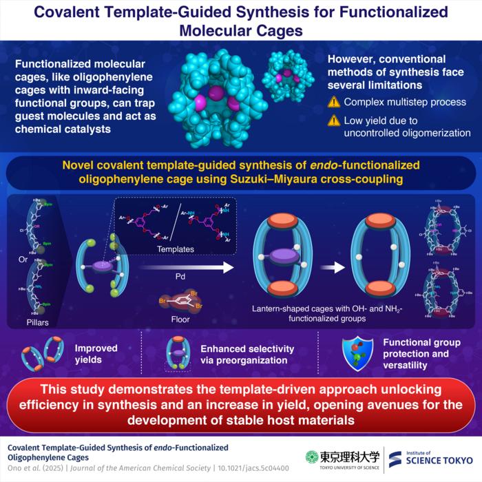 Covalent template-guided synthesis for functionalized molecular cages