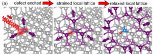 Excitation and relaxation of the Ns:H-C0 defect in a diamond crystal