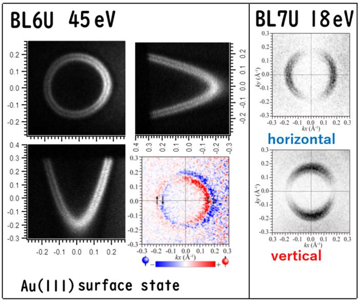 The electron state localized on the Au(111) surface was analyzed.