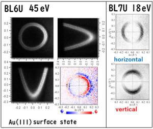 The electron state localized on the Au(111) surface was analyzed.