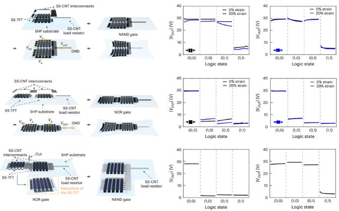 Reconfigurable stretchable self-healing electronic circuits