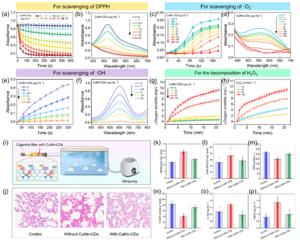 Evaluation of the antioxidant effect of CuMn-CDs and its application in scavenging free radicals in cigarette smoke