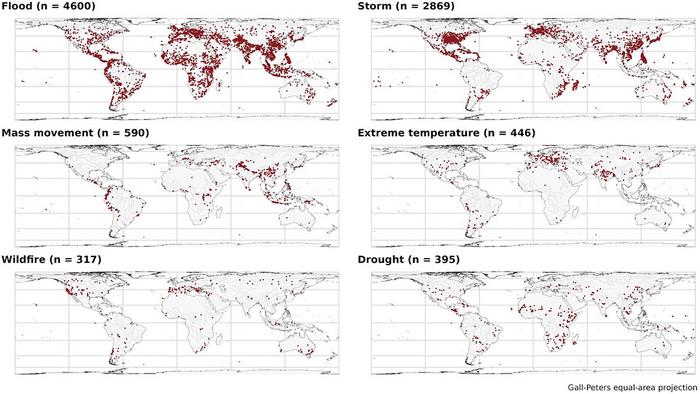 Distribution of geocoded EM-DAT events by disaster type from 1990 to 2023