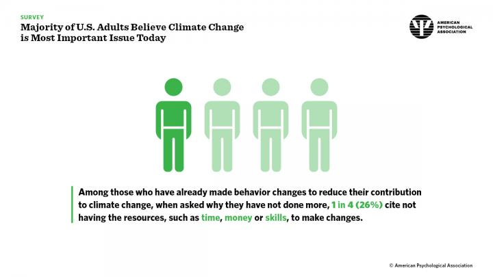 APA Climate Survey 3