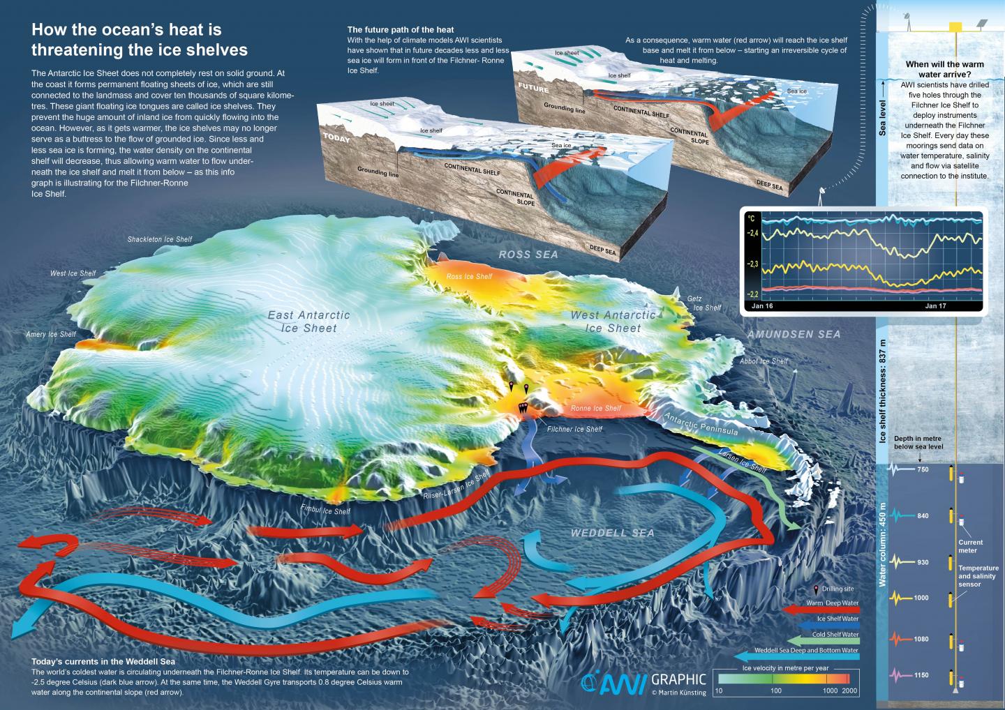 Antarctica