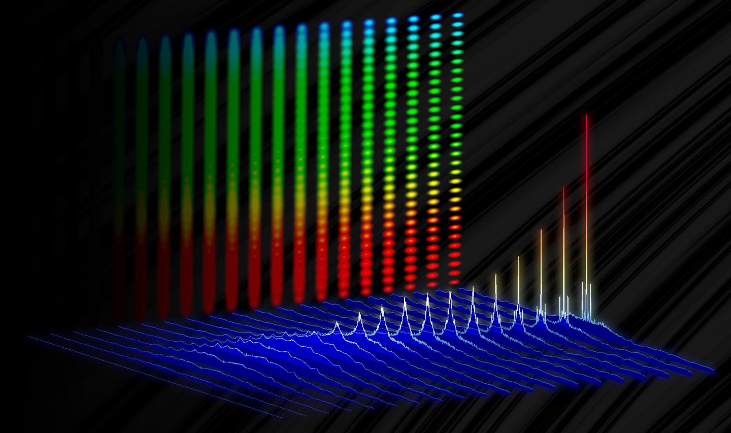 Electro-optic Laser Colors