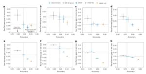 PolyU research team develops trustworthy AI framework TRUECAM to enhance reliability of pathology AI in cancer diagnosis