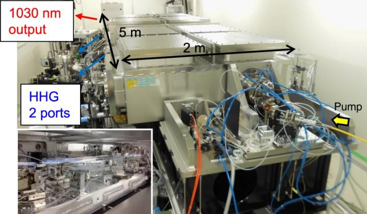 Laser system