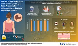 Artificial intelligence sees what doctors can’t: Combining patient data and images to detect melanoma