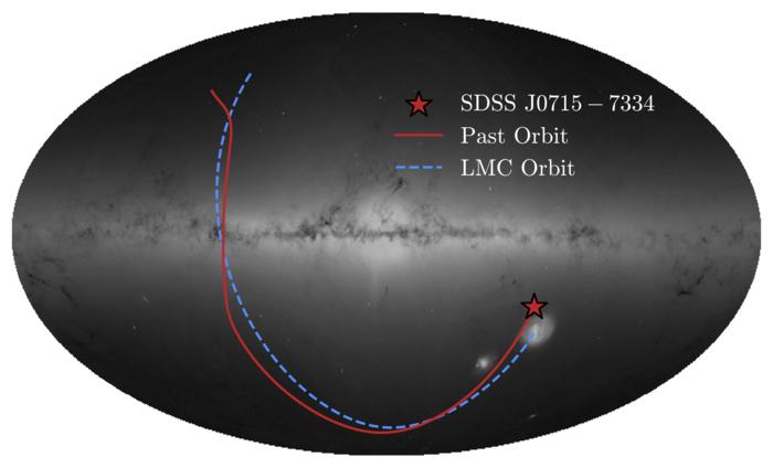 The orbit of the Ancient Immigrant star