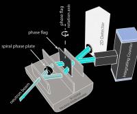 Neutron Apparatus