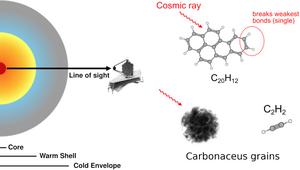 Figure, Galactic nucleus and hydrocarbon chemistry in IRAS 07251–0248