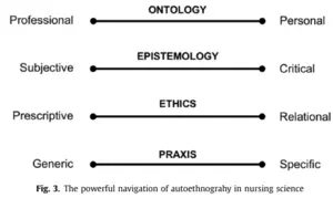The powerful navigation of autoethnograhy in nursing science