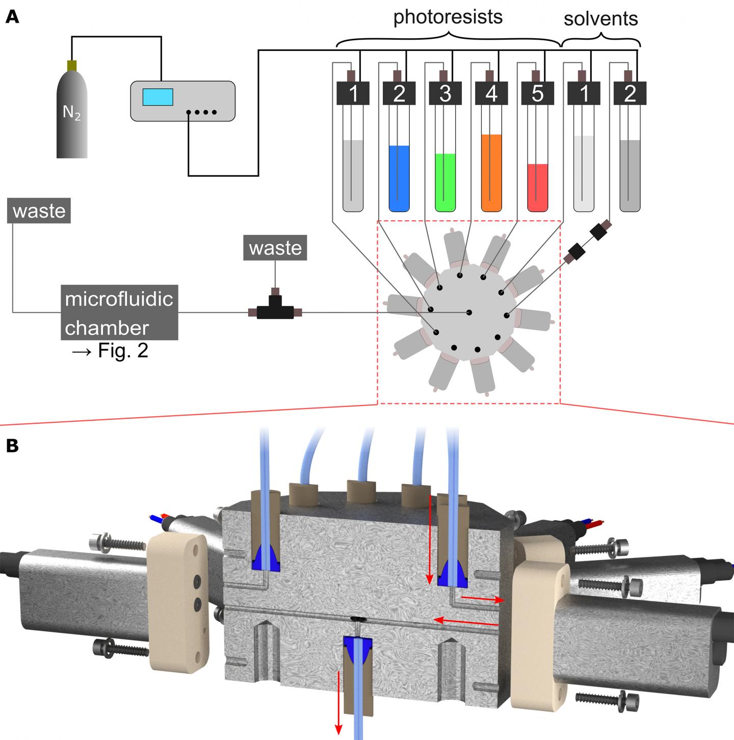 New Microfluidic System Makes 3-D Laser Lithography Easier (2 of 4)