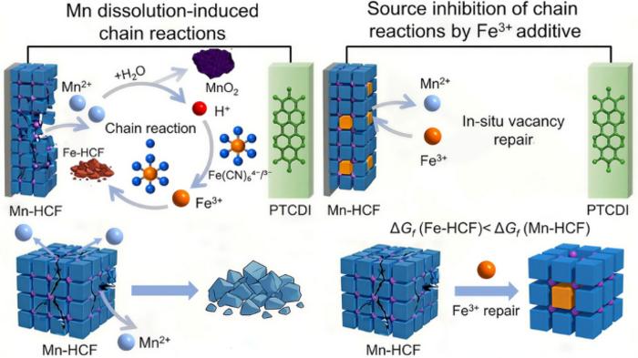 In Situ Defect Healing Suppresses Mn Dissolution Chain Reactions in Aqueous Sodium‑Ion Cathodes