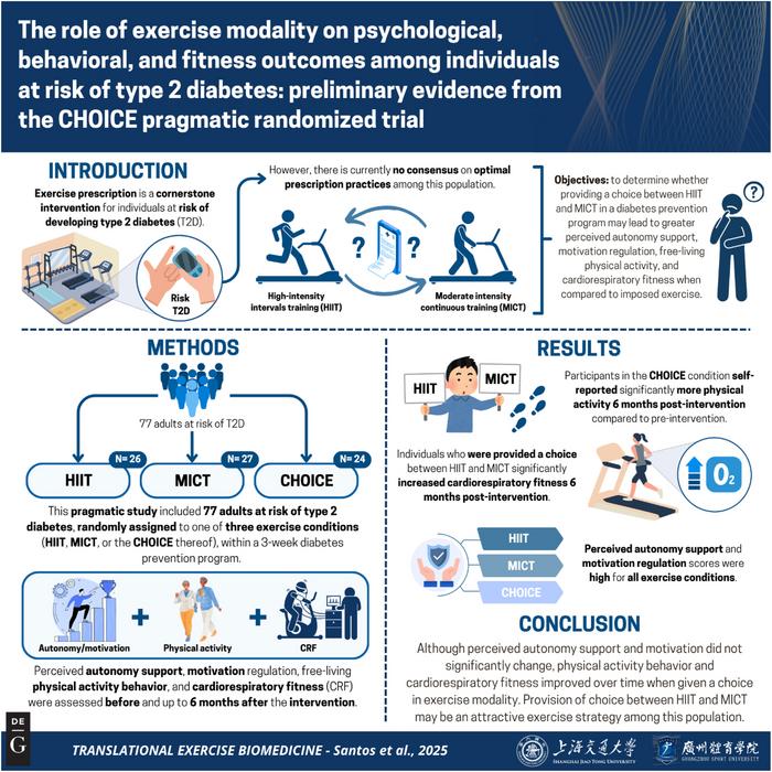 Infographic of the entire study.