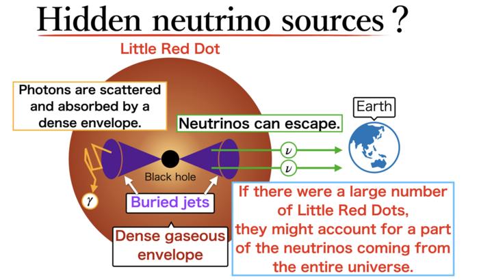 The little red galaxies that may be sending us neutrinos