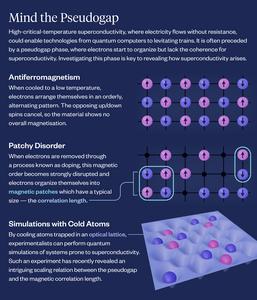Pseudogap Infographic