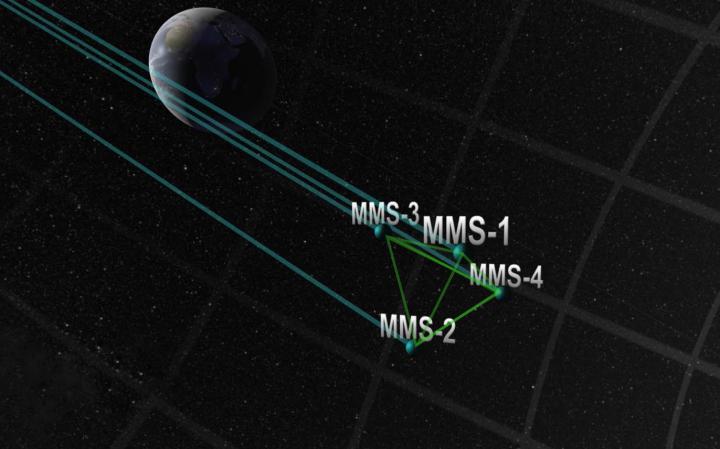 MMS Flight Formation