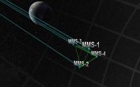 MMS Flight Formation
