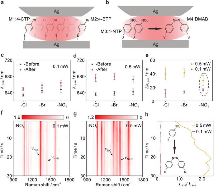 Influence of molecular type and laser power on atomic migration