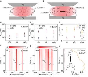 Influence of molecular type and laser power on atomic migration