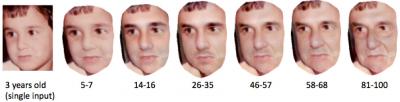 Single Age Progression