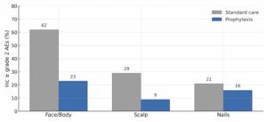 Early success of the COCOON trial: Preventing dermatologic adverse events in first-line EGFR-mutant NSCLC