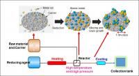 Fig.2 Schematic Diagram