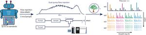 Fig 1b