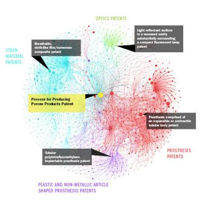 Patterns in Patent Filings