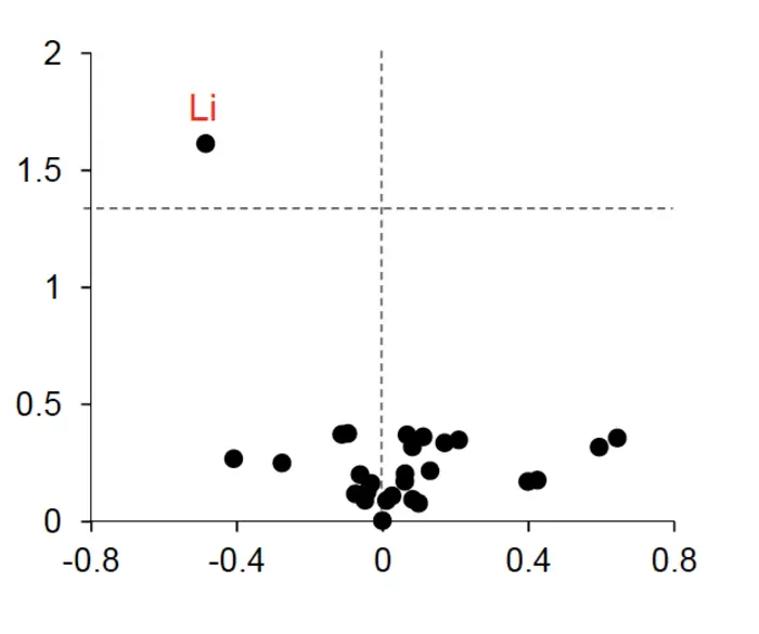 Mass spectroscopy of human brain tissue