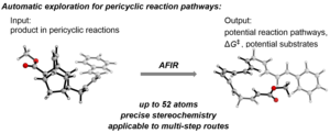 General scheme for generating retrosynthetic reaction path networks