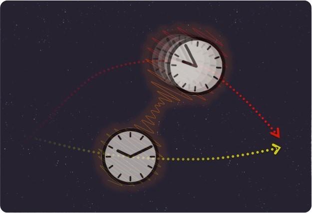 Einstein's Twin Paradox