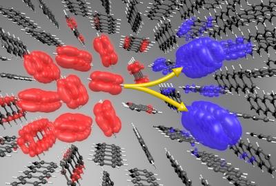 Spin-Singlet State to Spin-Triplet States