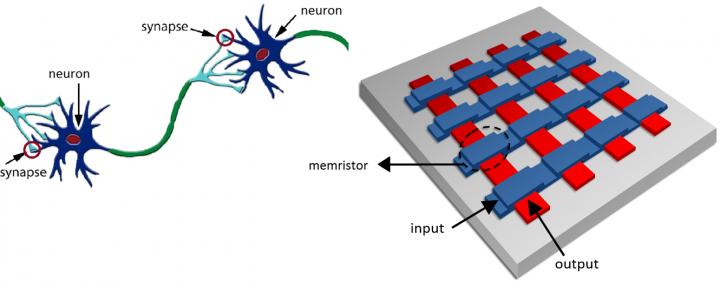Brain-like Architecture for Computers using Memristors